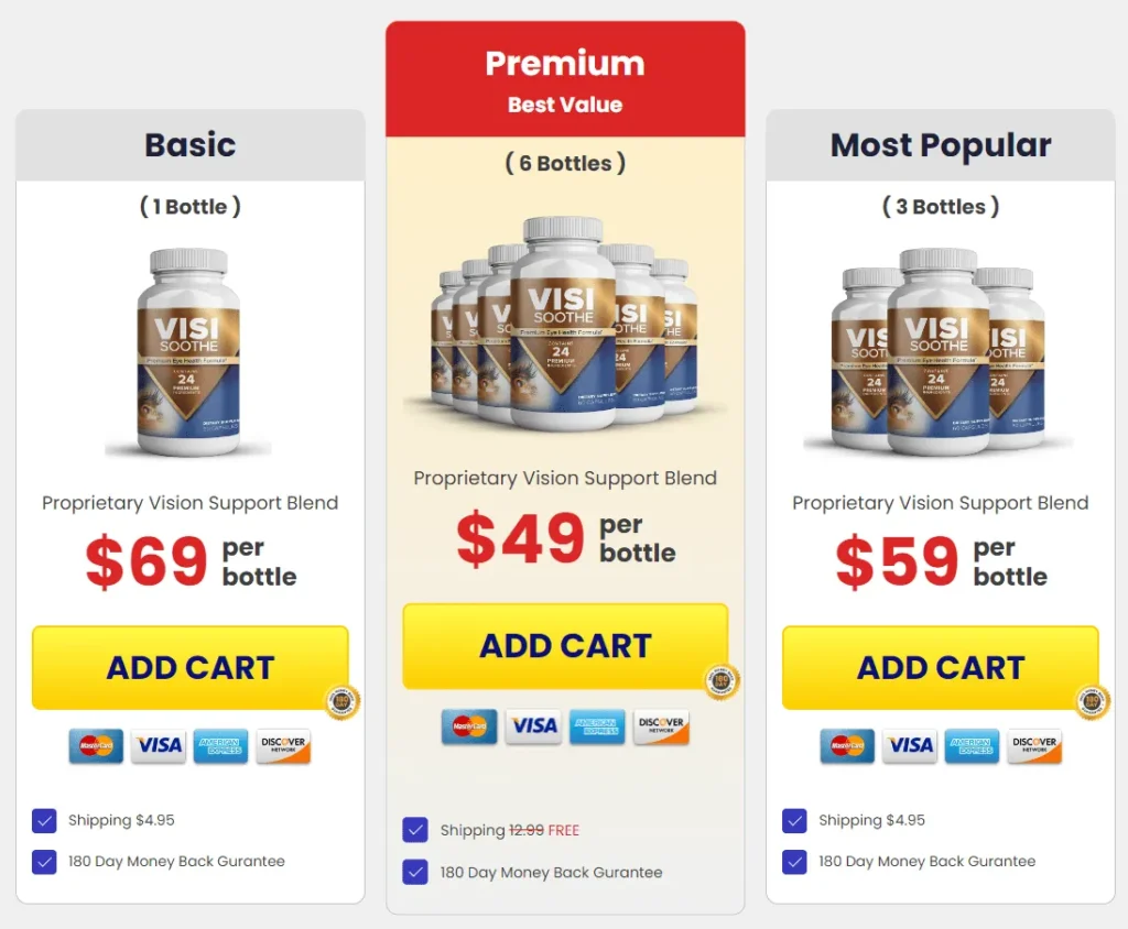 pricing table